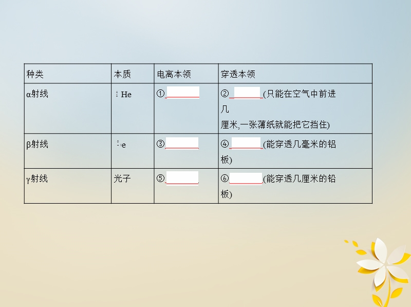 北京专用2019版高考物理一轮复习第十六章原子结构与原子核第2讲原子核课件.ppt_第3页