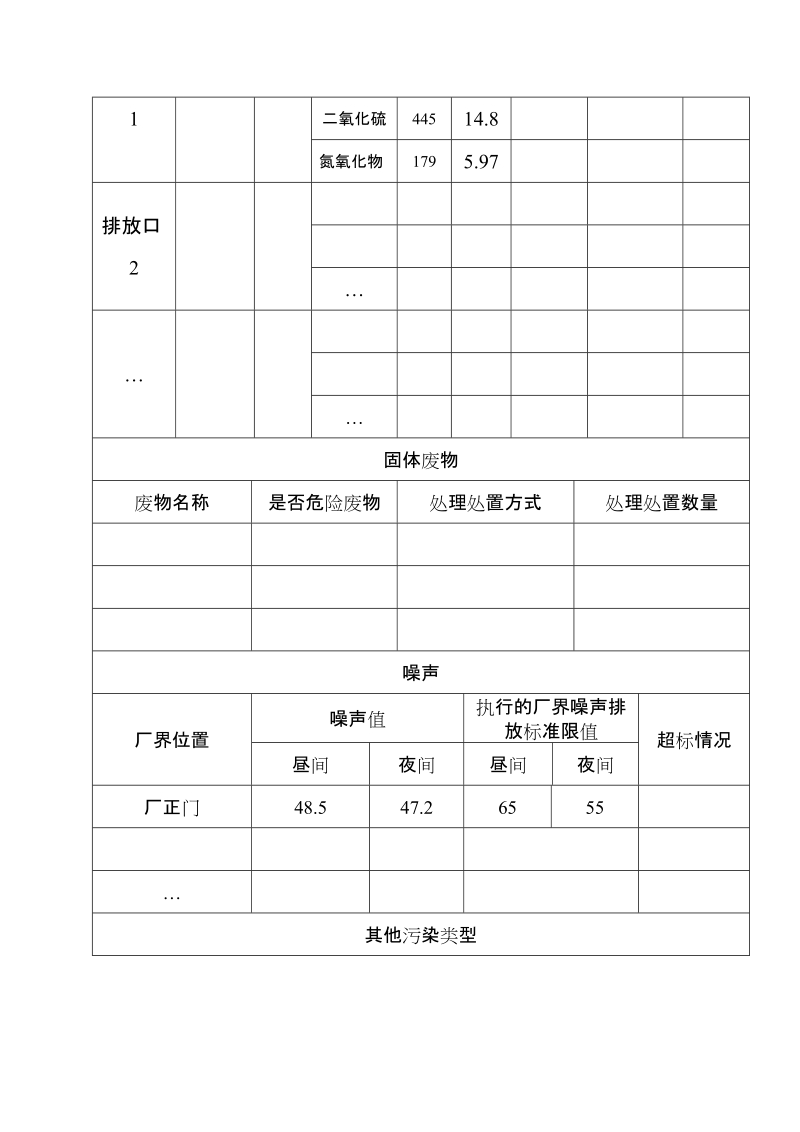 抚顺重点排污单位环境信息公开表.doc_第3页