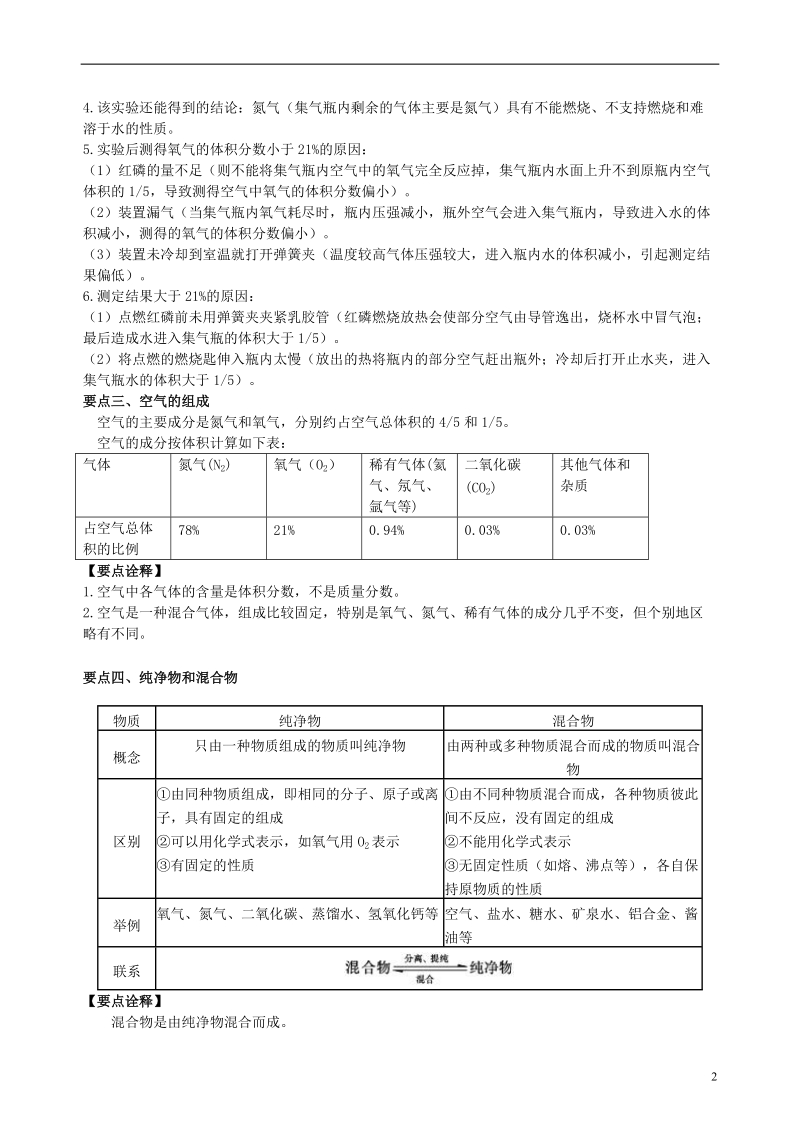 2018学年九年级化学上册《空气组成和氧气含量的测定》知识点归纳+例题演练 （新版）新人教版.doc_第2页