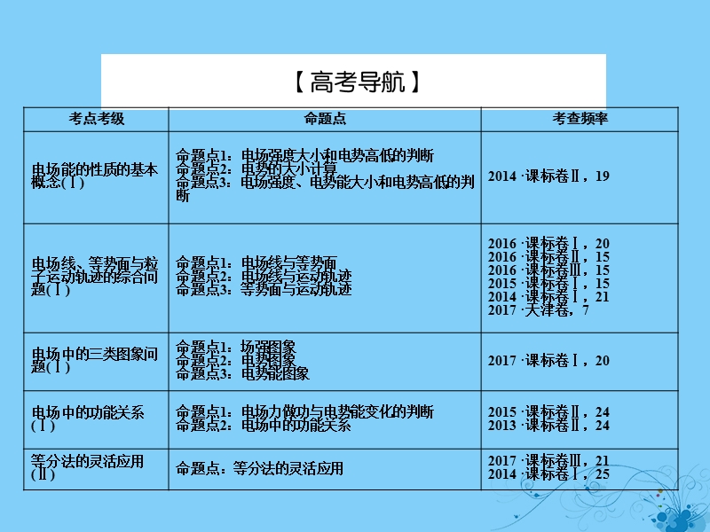 2019届高考物理一轮复习 第六章 静电场 2 电场能的性质课件.ppt_第3页