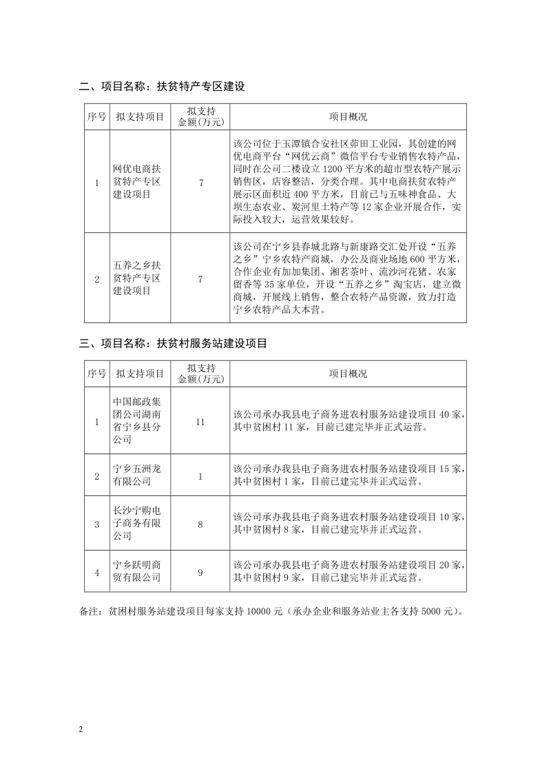 宁乡2016年电商扶贫专项资金项目.doc_第2页