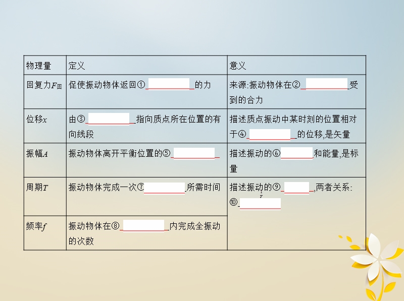 北京专用2019版高考物理一轮复习第八章机械振动和机械波第1讲机械振动课件.ppt_第3页