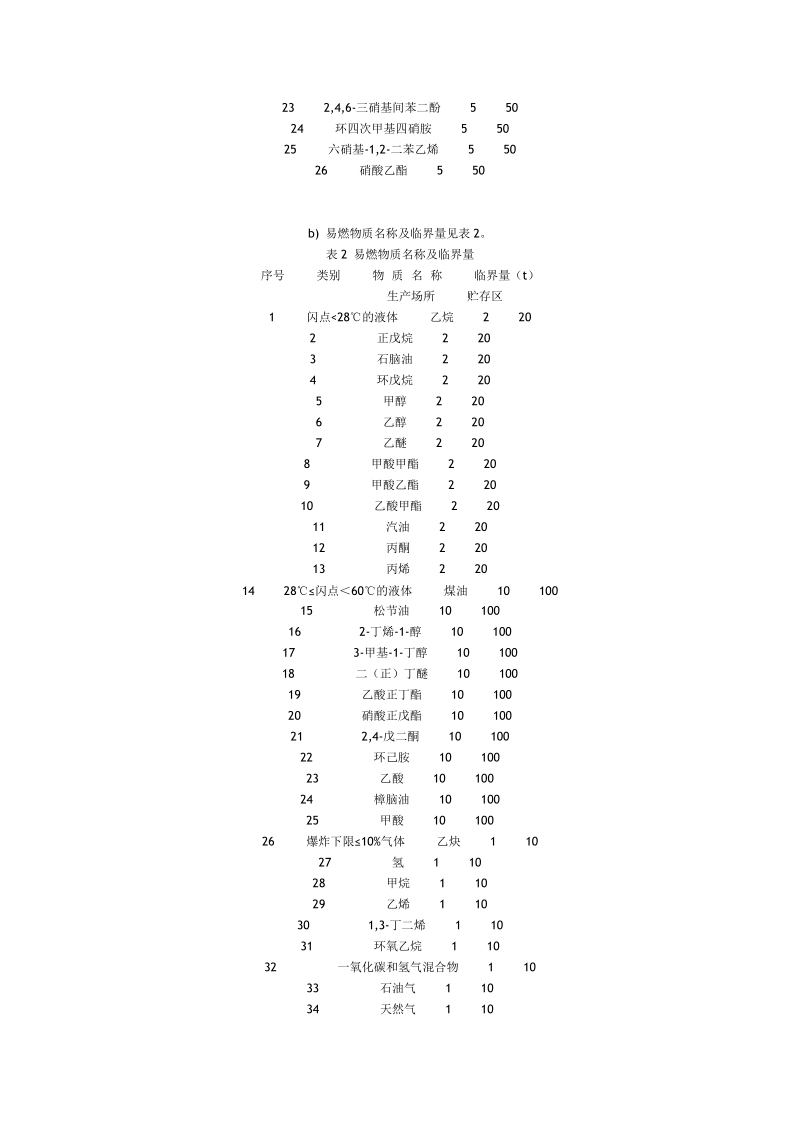 重大危险源辨识.doc_第2页