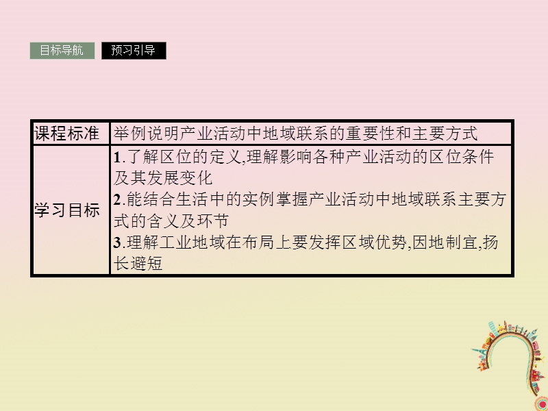 2018版高中地理 第三章 区域产业活动 3.1 产业活动的区位条件和地域联系课件 湘教版必修2.ppt_第3页