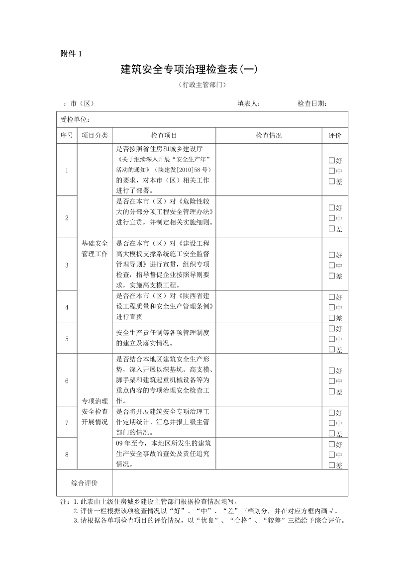 附件1：建筑安全专项治理检查表（一）doc.doc_第1页