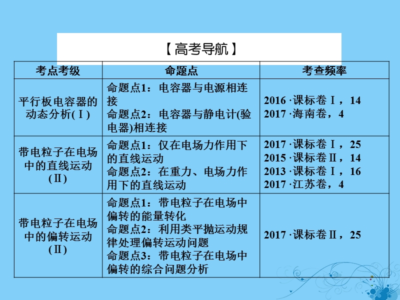 2019届高考物理一轮复习 第六章 静电场 3 电容器的电容 带电粒子在电场中的运动课件.ppt_第3页