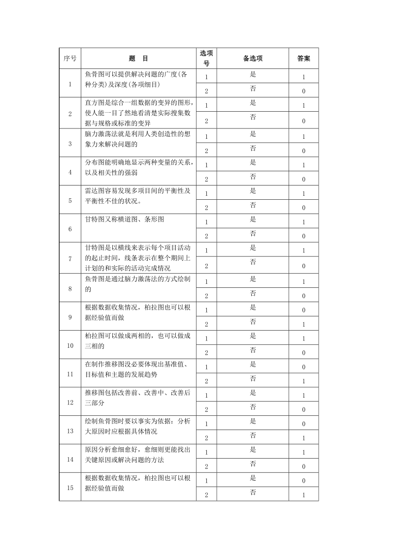 某厂数据分析图形运用测试题.docx_第1页