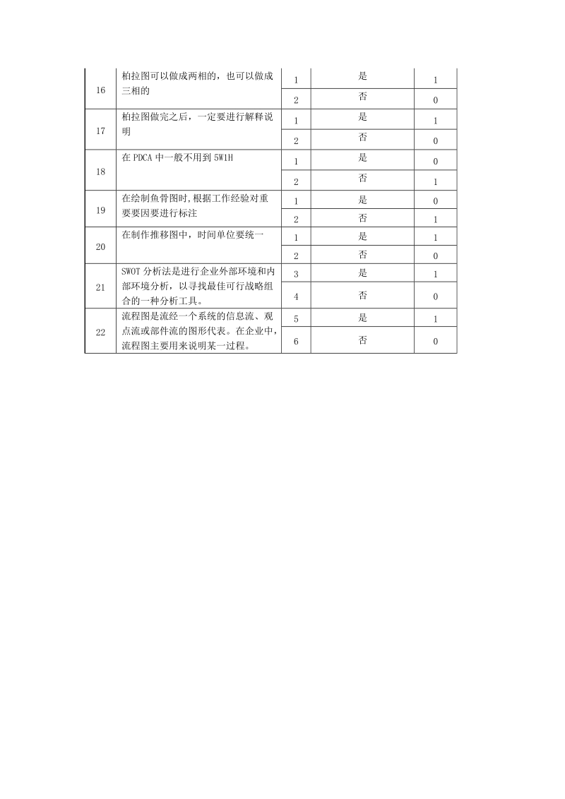 某厂数据分析图形运用测试题.docx_第2页