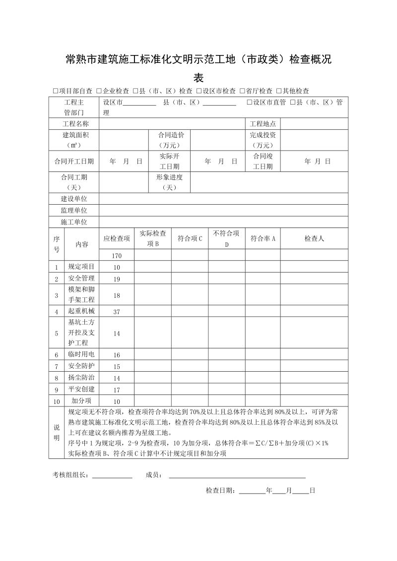 常熟建筑施工标准化文明示范工地政类检查概况表.doc_第1页