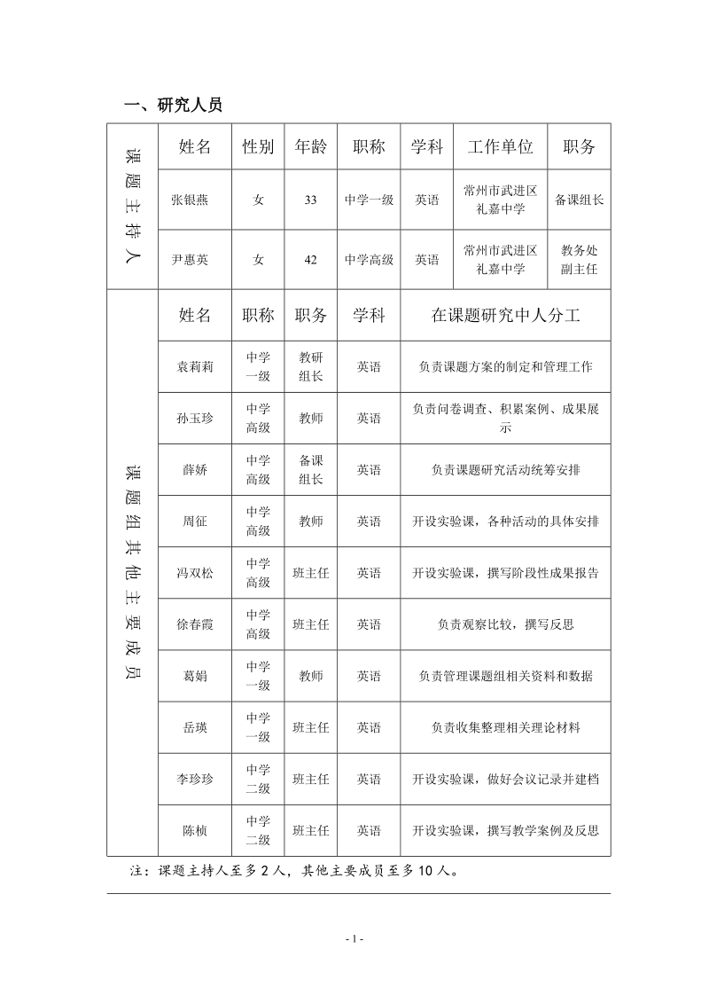 常州武进区教科研课题.doc_第2页