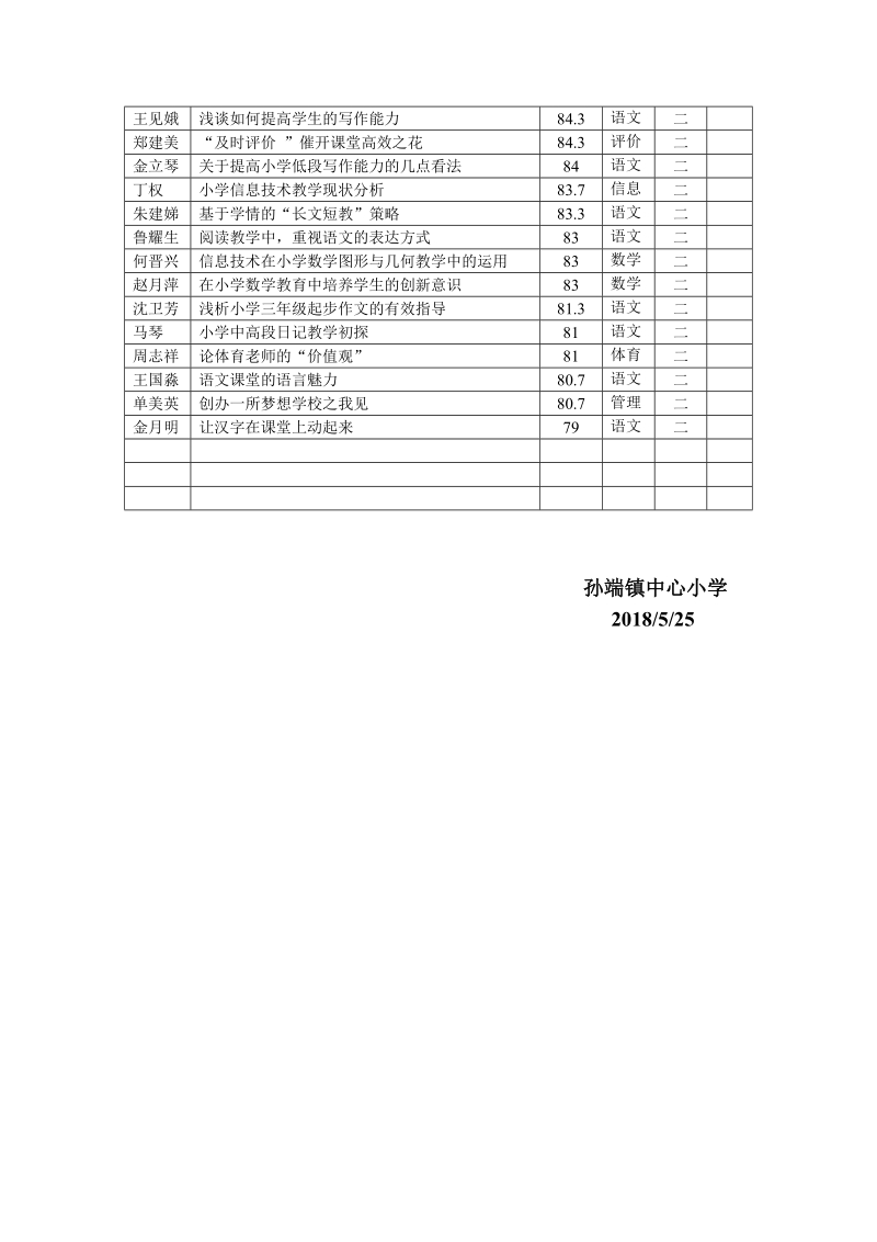 孙端镇中心小学编印2017学年第4期.doc_第3页