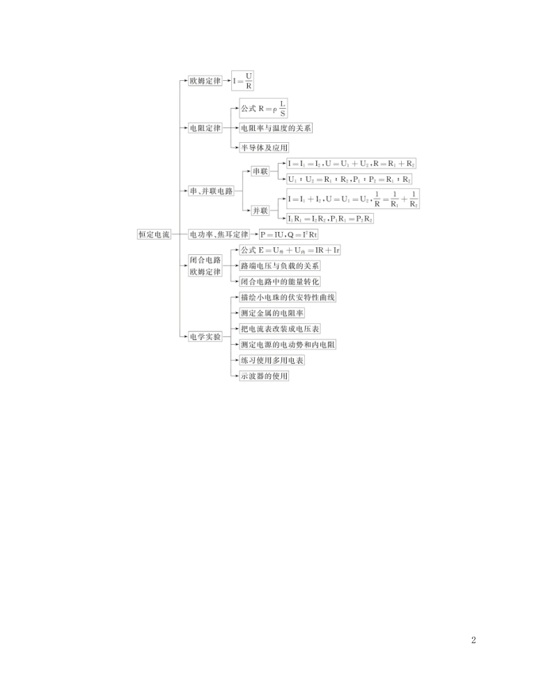 北京专用2019版高考物理一轮复习第10章恒定电流知识系统构建素材.doc_第2页