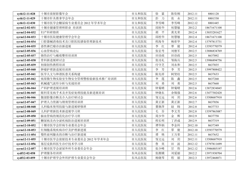 附件： 十堰市2011年度市级继续医学教育项目一览表.doc_第2页