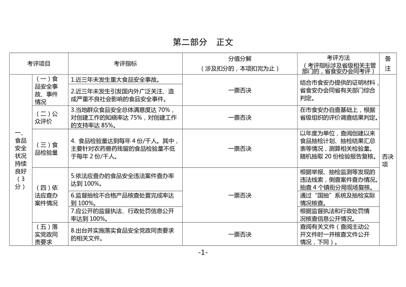 国家食品安全示范城江苏评价细则.doc_第2页