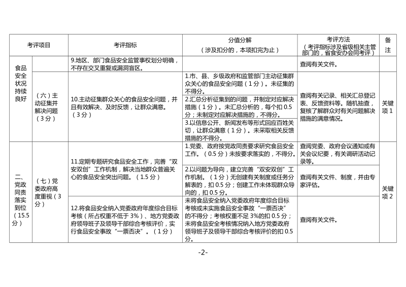 国家食品安全示范城江苏评价细则.doc_第3页