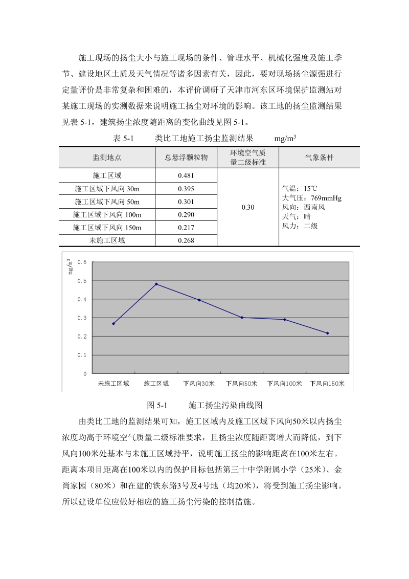 环评爱好者论坛_施工现场的扬尘大小与施工现场的条件.doc_第1页