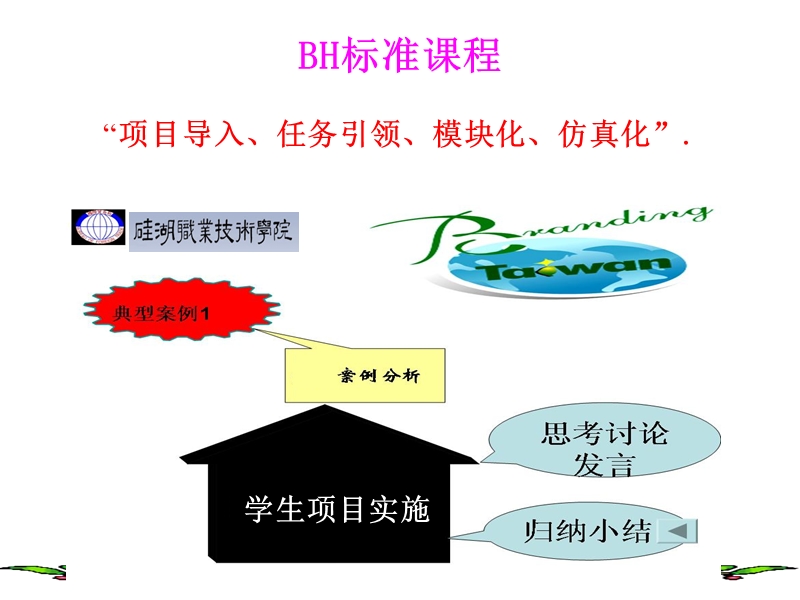 SQL 项目15.ppt_第1页