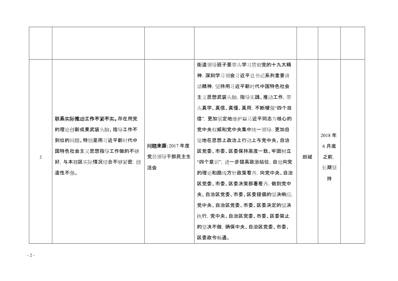 大武口区石炭井街道作风建设深化年活动.doc_第2页