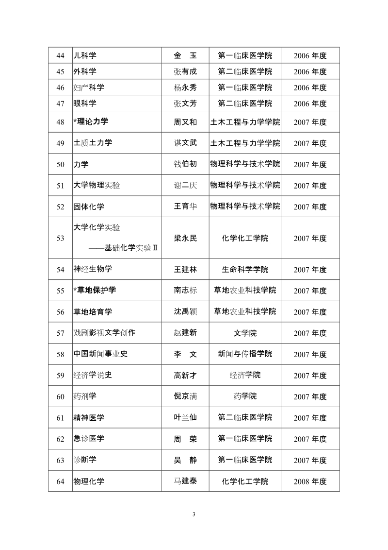 附件： 兰州大学 2003-2006年度省级精品课程汇总表.doc_第3页