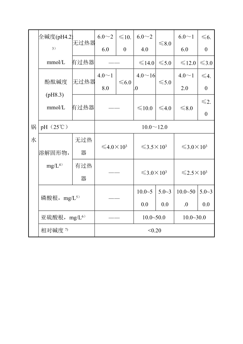 工业锅炉水质标准.docx_第2页