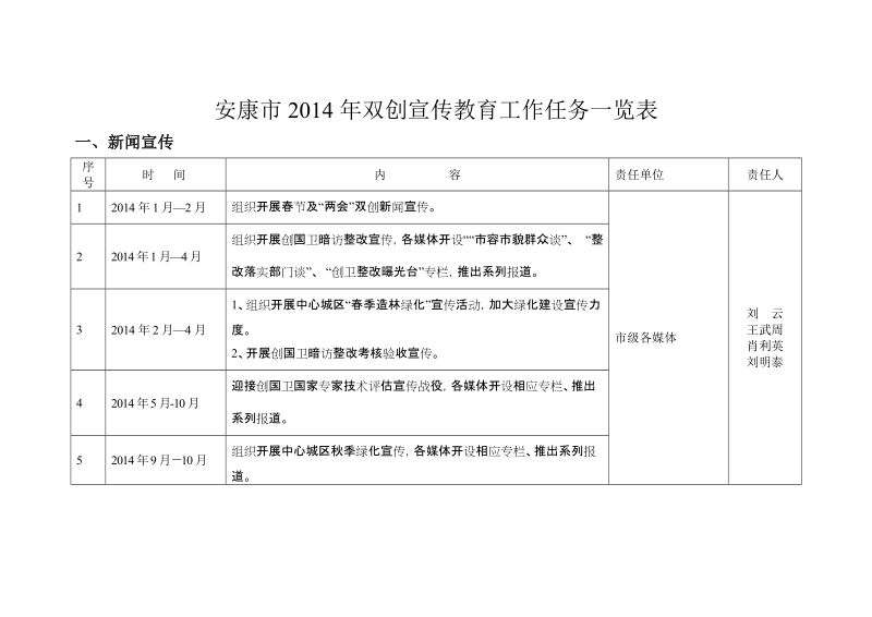 安康2014年双创宣传教育工作任务一览表.doc_第1页