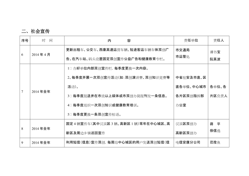 安康2014年双创宣传教育工作任务一览表.doc_第2页