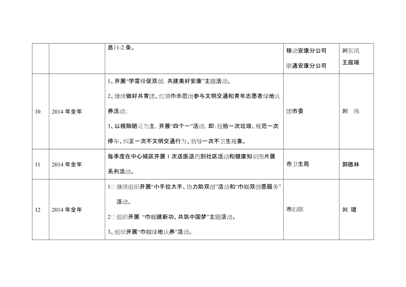 安康2014年双创宣传教育工作任务一览表.doc_第3页