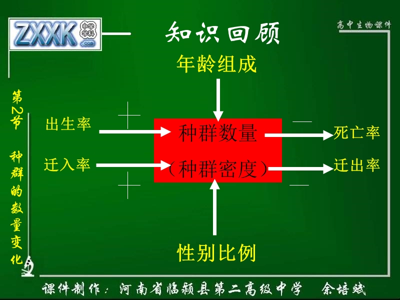 人教版教学课件种群的数量变化课件1.ppt_第3页