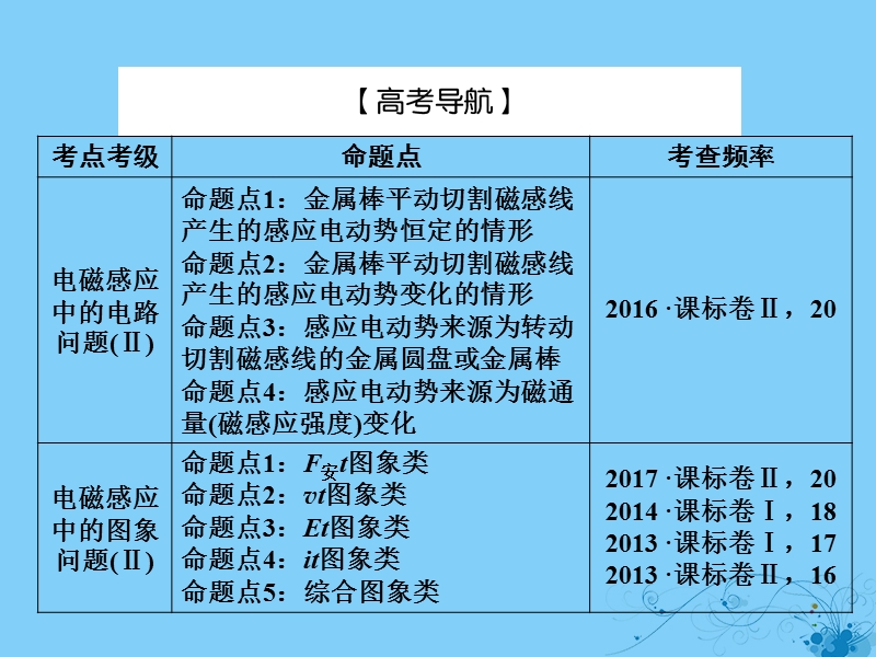 2019届高考物理一轮复习 第九章 电磁感应 3 电磁感应中的电路与图象问题课件.ppt_第3页