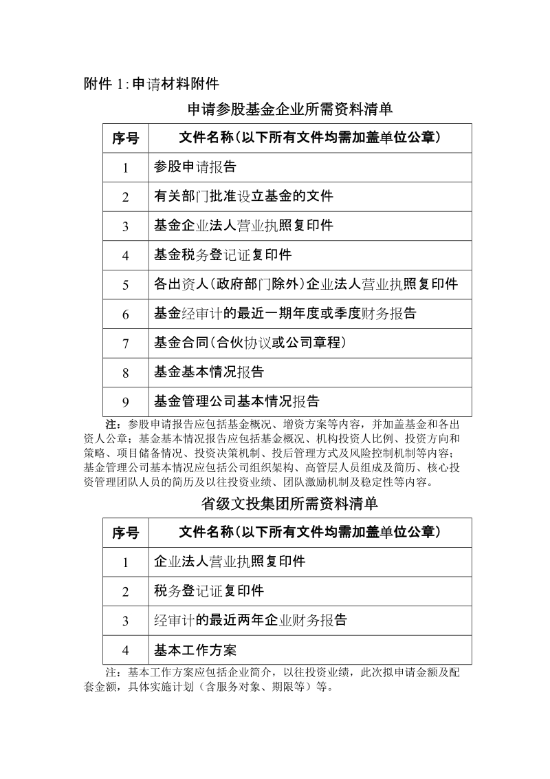 附件：1申请材料清单 - 北京市财政.doc_第1页