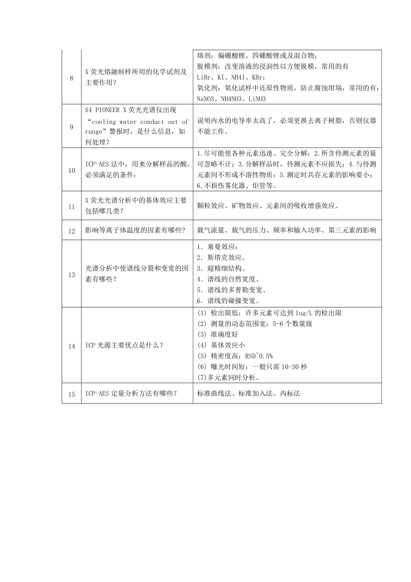 化验室仪器分析工-高级工简答题题库.docx_第2页