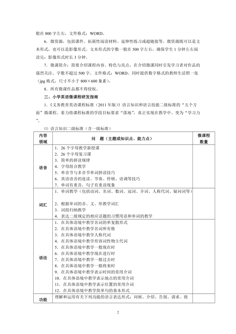 附件1：福建省小学英语“微课程”研发指南（实验稿）.doc_第2页