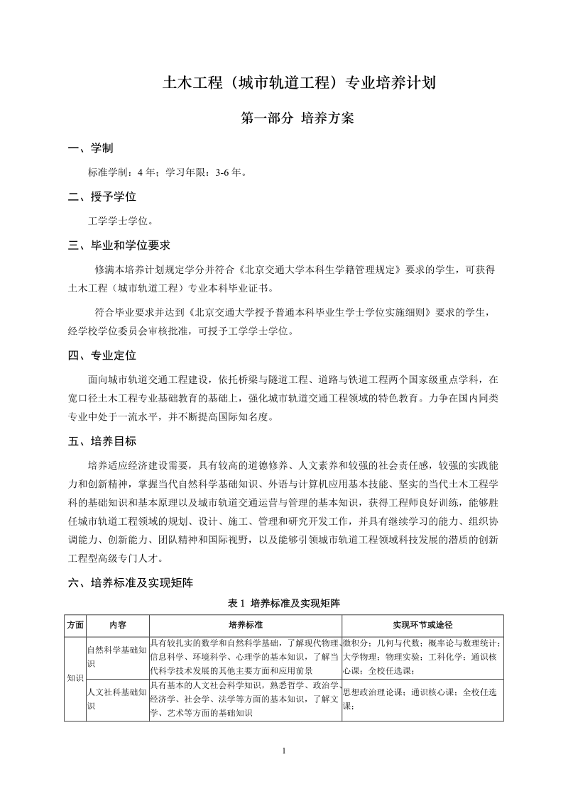 土木工程城轨道工程专业培养计划.doc_第1页