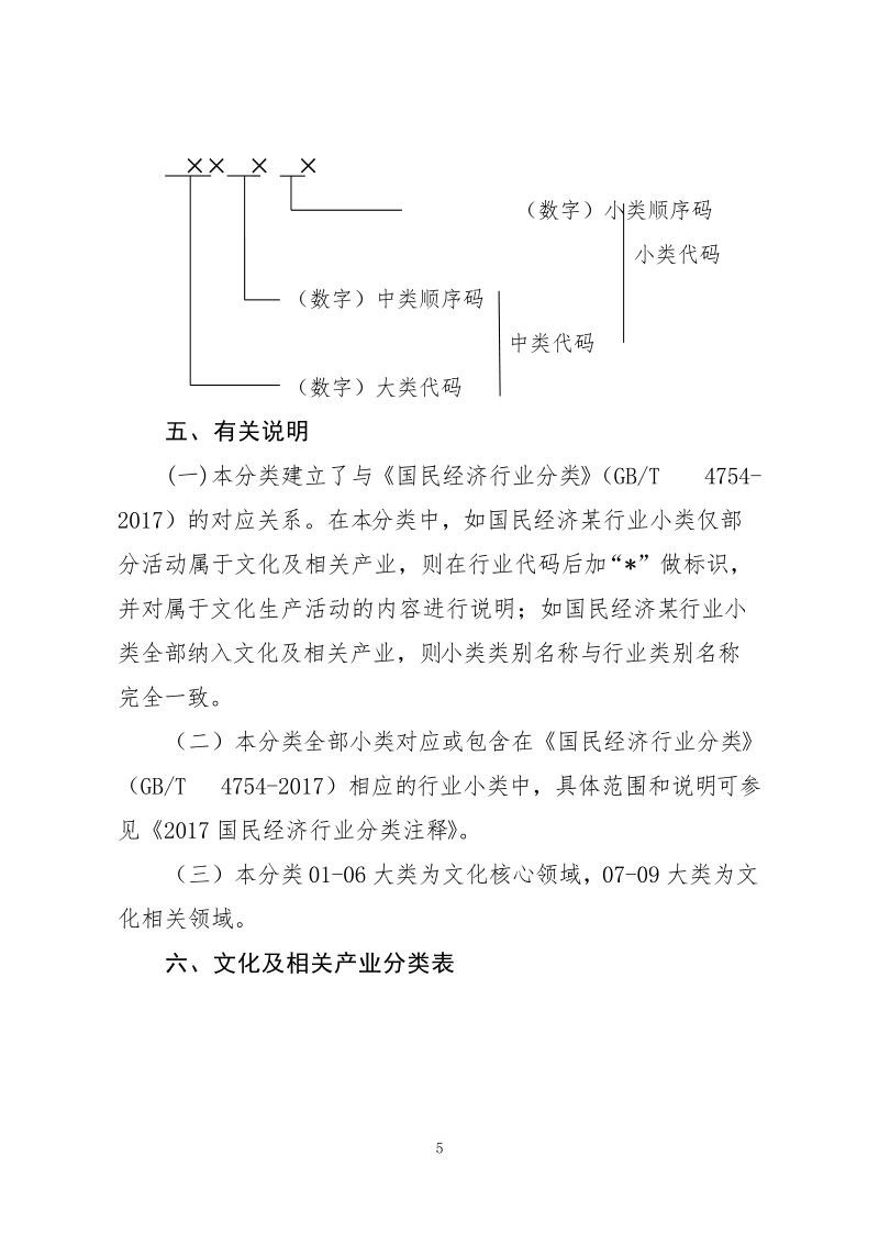 文化及相关产业分类2018.doc_第3页