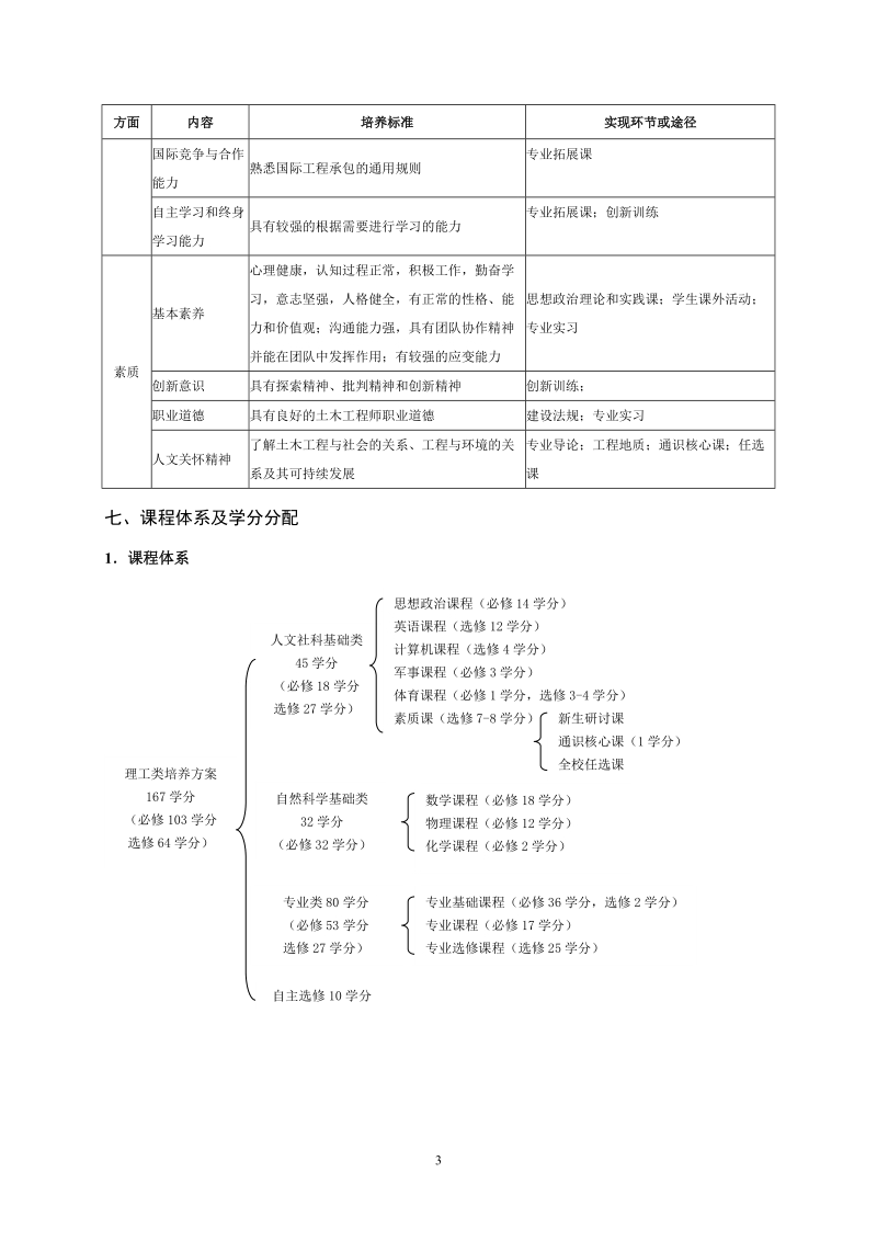 土木工程专业培养计划.doc_第3页