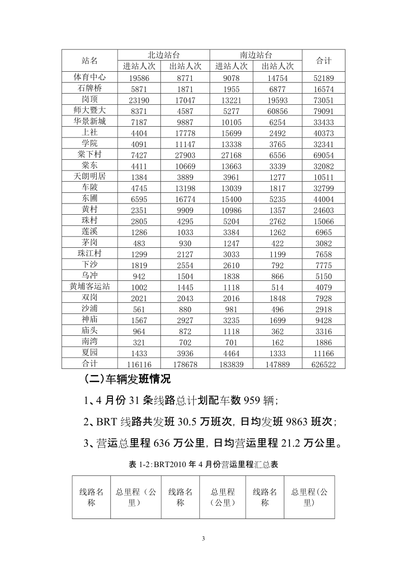 brt运行情况报告.doc_第3页