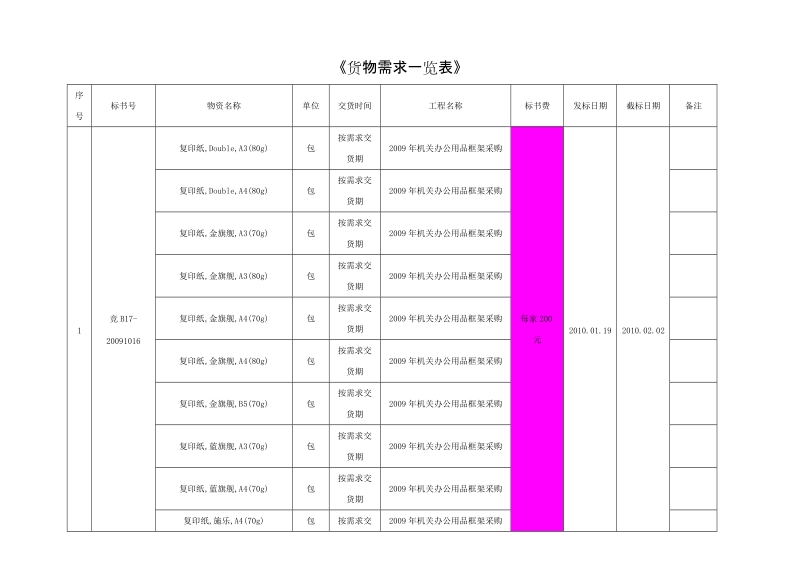 《货物需求一览表》.doc_第1页