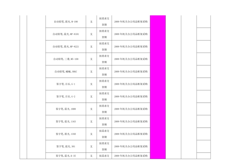 《货物需求一览表》.doc_第3页