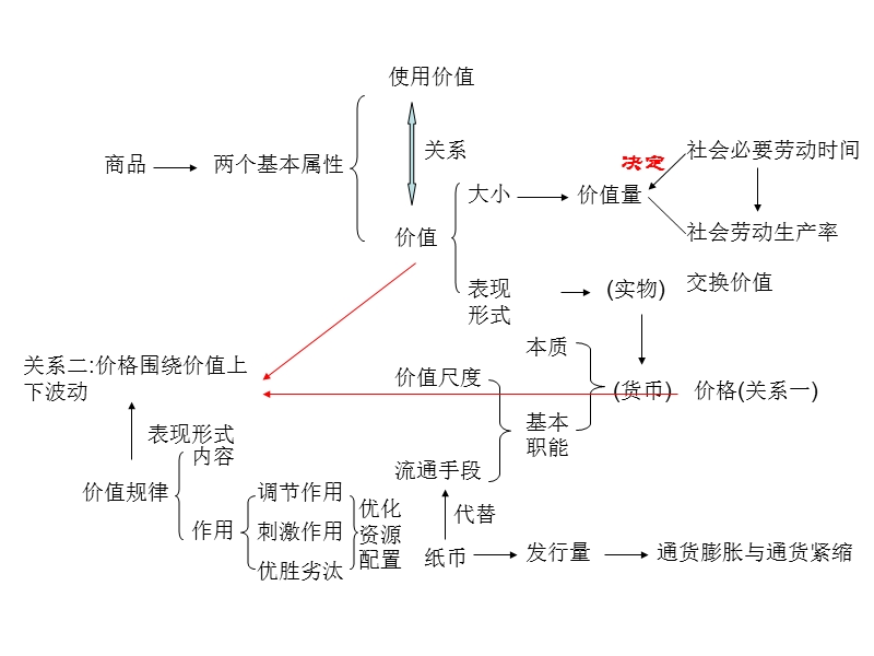 两个基本属性.ppt_第1页