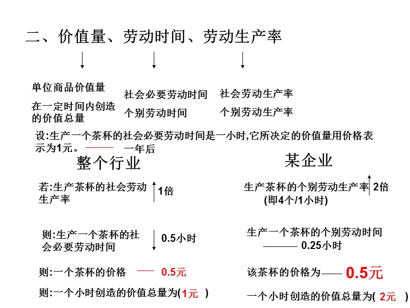 两个基本属性.ppt_第3页