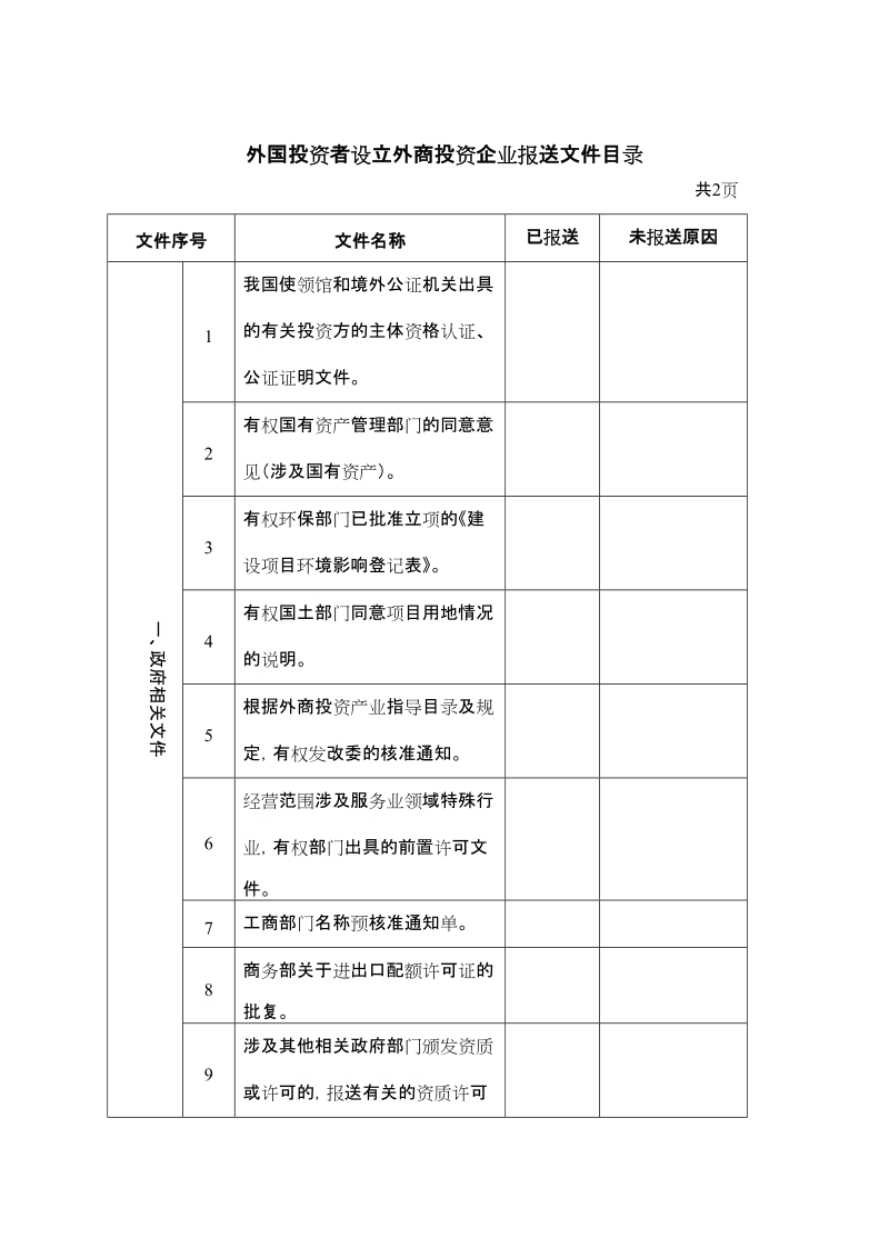 关于对外商投资企业合同章程审批实行目录管理的通知.doc_第1页