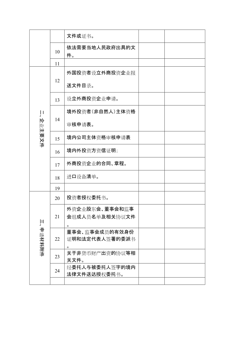 关于对外商投资企业合同章程审批实行目录管理的通知.doc_第2页