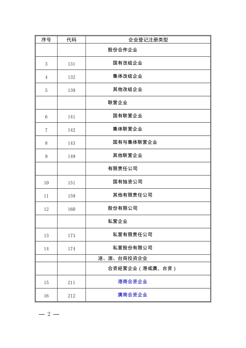 2009年财政部企业所得税税源调查布置会文件之二.doc_第3页