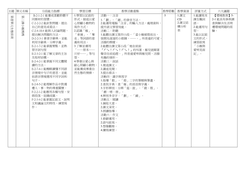 95学年度上学期竹塘国民小学五年级国语领域教学计画表.doc_第2页