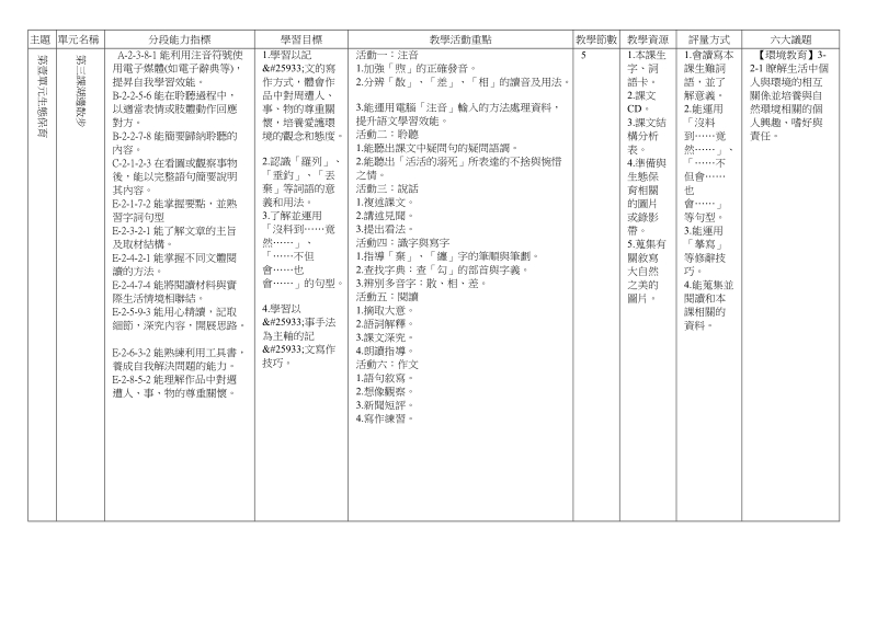 95学年度上学期竹塘国民小学五年级国语领域教学计画表.doc_第3页