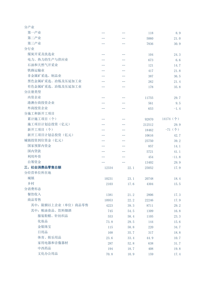 2010年1-2月份主要统计数据.doc_第2页