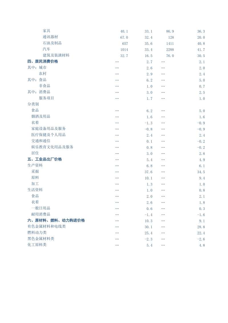 2010年1-2月份主要统计数据.doc_第3页