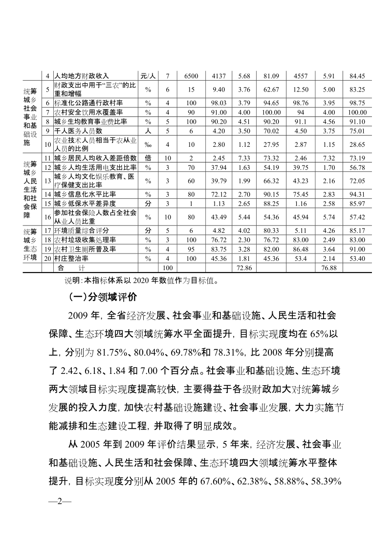 2009年浙江省城乡统筹发展水平综合评价报告.doc_第2页