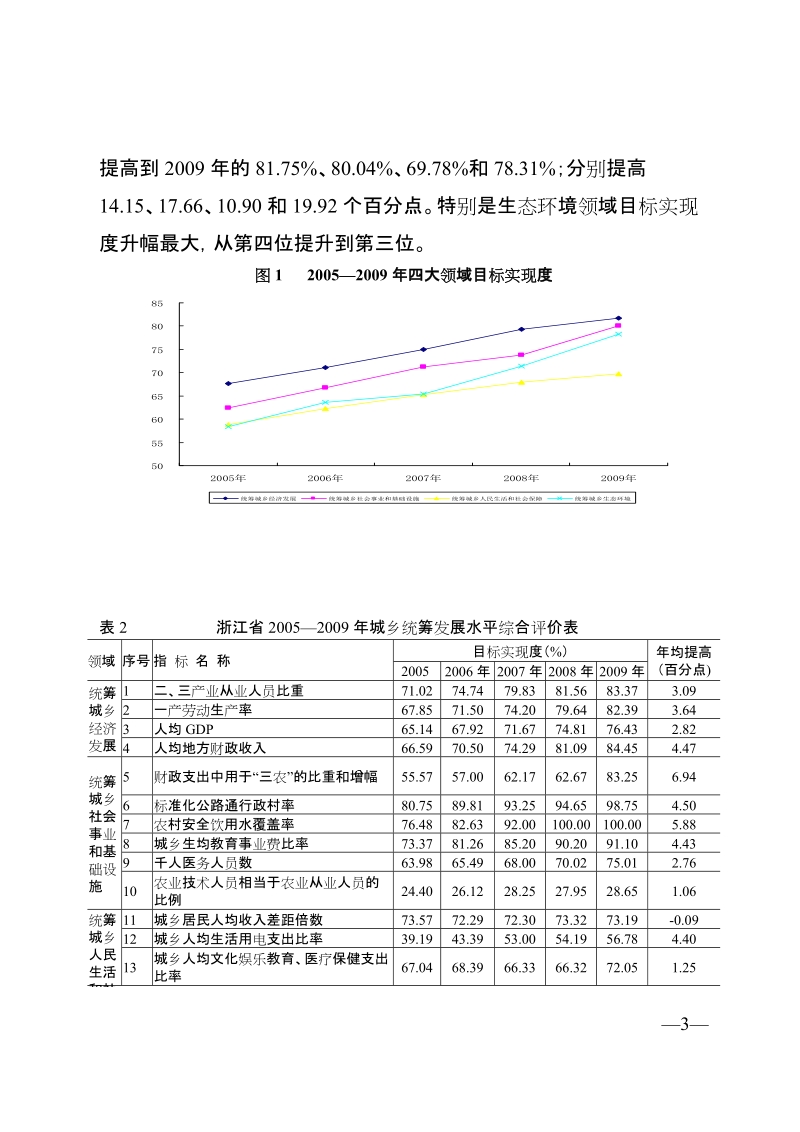 2009年浙江省城乡统筹发展水平综合评价报告.doc_第3页