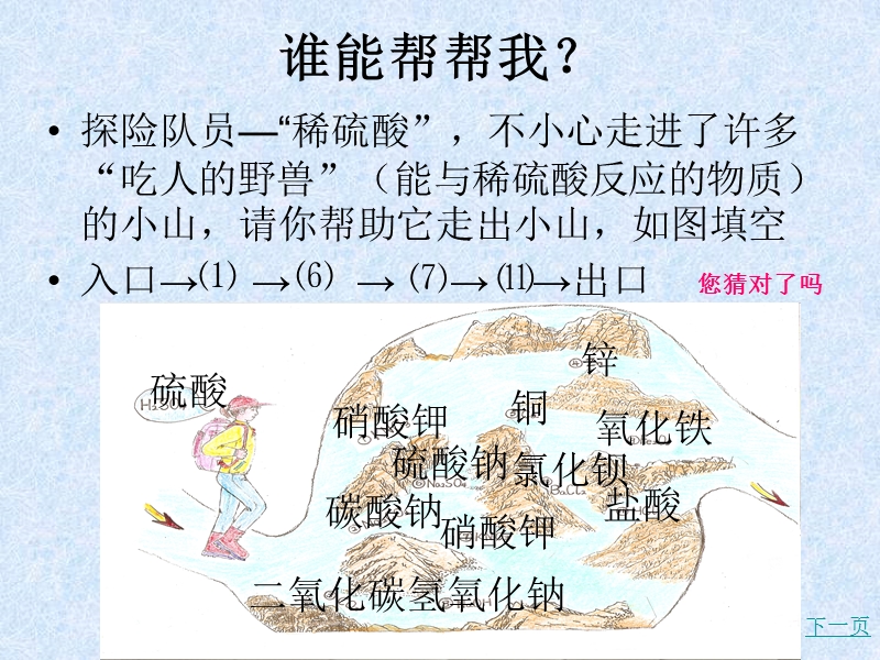 复习课 常见的酸和碱.ppt_第2页